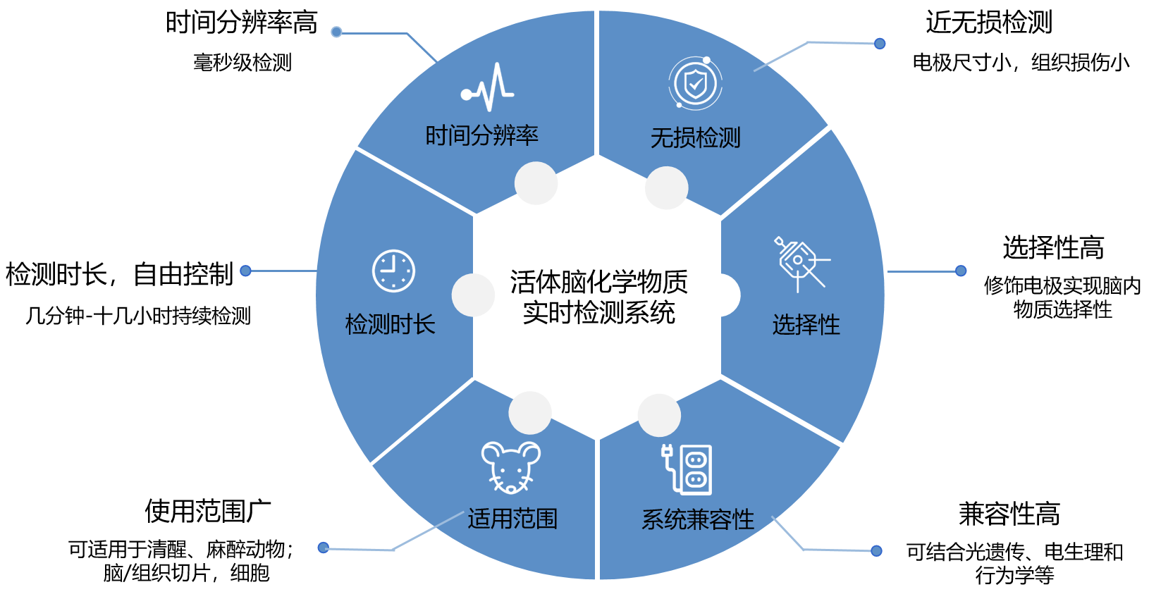 脑化学优势.png