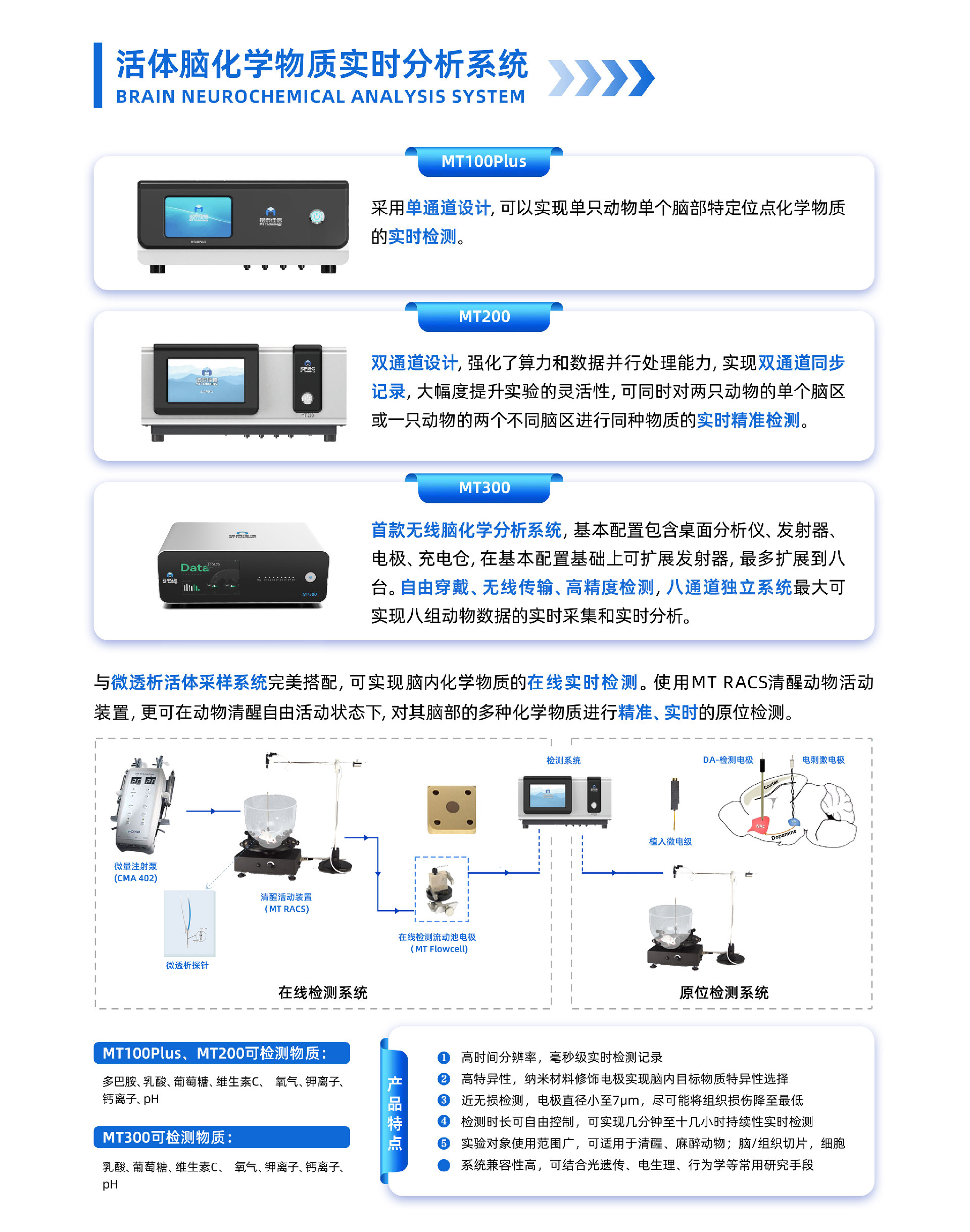 202601169547.jpg 活体脑化学系统-压缩.jpg